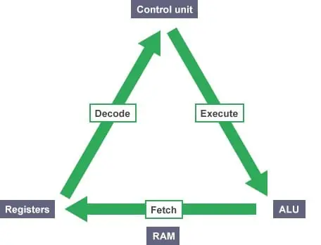 Qu’est-ce qu’une unité centrale ? Comprendre les bases